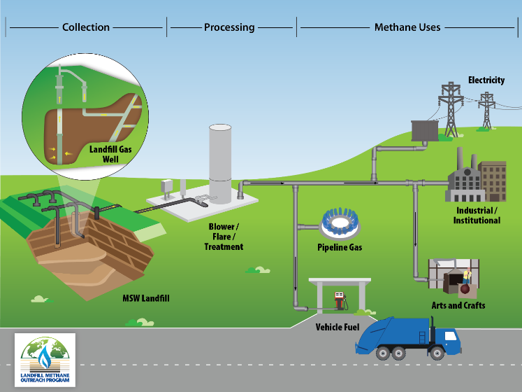 Renewable Natural Gas Debuts In Philadelphia