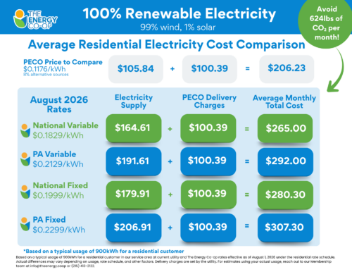 PECO Electricity Rates